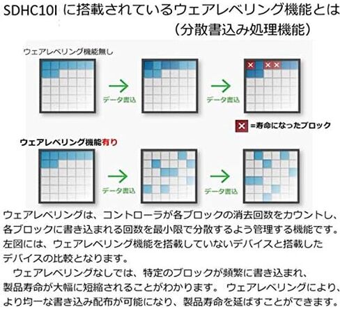 Transcend 8 جيجا بايت رقمي آمن عالي السعة (SDHC) - بطاقة واحدة in Kuwait