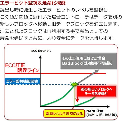 Transcend 8 جيجا بايت رقمي آمن عالي السعة (SDHC) - بطاقة واحدة in Kuwait