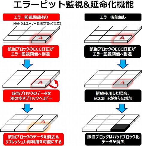 Transcend 8 جيجا بايت رقمي آمن عالي السعة (SDHC) - بطاقة واحدة in Kuwait