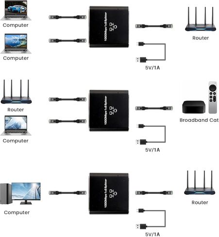 موزع إيثرنت 1 إلى 2، مقسم شبكة RJ45 بسرعة 1000 ميجابت في الثانية مع طاقة USB، دعم جهاز مزدوج لـ Cat5/6/7/8 in Kuwait