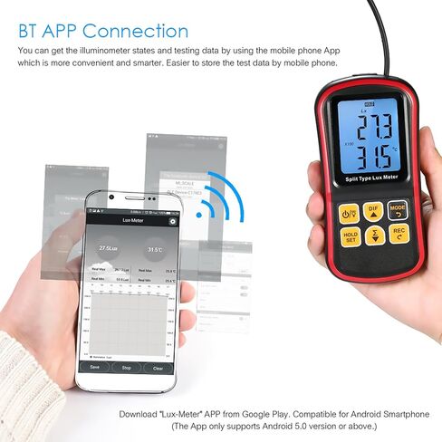 Light Meter, Handheld Digital Illuminance Meter Photography Light Meter Plant Light Meter with LCD Display for Lighting Intensity Brightness Measurement (Type B) in Saudi Arabia