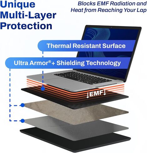 درع الكمبيوتر المحمول DefenderShield EMF Protection Shield وحزمة سماعات رأس أنبوب الهواء التي تحجب EMF - وسادة مانعة EMF تحمي من الحرارة والبطارية والترددات اللاسلكية in Saudi Arabia