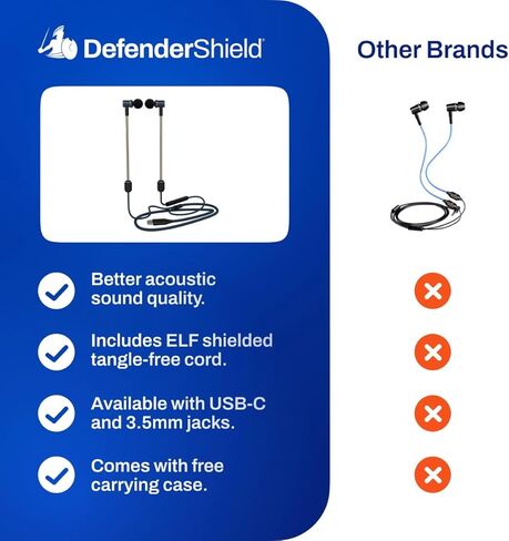 درع الكمبيوتر المحمول DefenderShield EMF Protection Shield وحزمة سماعات رأس أنبوب الهواء التي تحجب EMF - وسادة مانعة EMF تحمي من الحرارة والبطارية والترددات اللاسلكية in Saudi Arabia