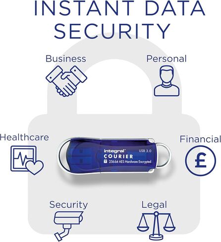 Integral 8GB Crypto-197 3-Pack 256-Bit Hardware مشفر USB 3.0 محرك ذاكرة فلاش آمن - معتمد لـ FIPS 197، حماية وتصميم متين مقاوم للماء بطبقة مزدوجة XTS-AES in Saudi Arabia