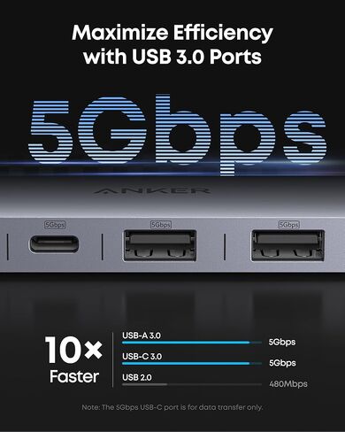 Anker USB C Hub, 5-in-1 USB Hub for Laptops & USB C Hub, 7-in-1 Multi-Port USB Adapter (Bundle) in Saudi Arabia