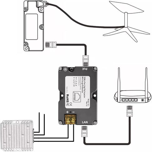 150W PoE Injector, GigE Power Supply 3A DC Converter for V2 Internet Kit to Routers, Satellite Dish Cable Adapter to RJ45 in Saudi Arabia
