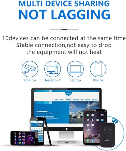 4G 5G LTE Mobile WiFi Hotspot for Travel, High Speed 300Mbps Portable Router, Supports 10 Devices, SIM Card Slot, Color LED Display, 3200mAh Battery for Travel Work in Saudi Arabia
