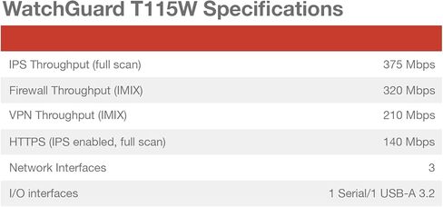 WatchGuard Firebox T115-W with 3 Year Standard Support - Wi-Fi 7 Tabletop Firewall, 3X 1Gb Ports, Silent Fanless Security for Small Offices (WGT116003) in Saudi Arabia