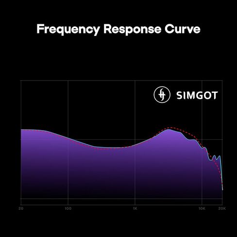 Linsoul SIMGOT SuperMix 5 1BC+1DD+2BA+1MP في شاشة الأذن، سماعة هاي فاي لتوصيل العظام، كابل OCC Litz مطلي بالفضة قابل للفصل، قابس 3.5 مم/4.4 مم، IEM لعشاق التكنولوجيا، موسيقي صوتي in Kuwait