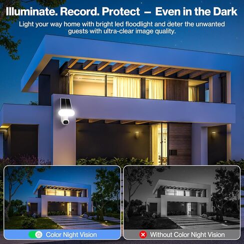 FancyDove Wireless Floodlight Camera, Outdoor Camera with Solar Panel for Home Security, Solar Camera Outdoor Wireless Flood Light Motion Sensor, 2K 360° PTZ View, 2000LM, Alexa, Waterproof, 64GB SD in Kuwait