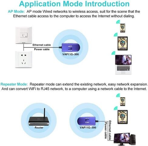 Vonets Gigabit Wireless Bridge 5.8G نقطة إلى نقطة في الهواء الطلق، موسع واي فاي طويل المدى 2KM in Kuwait