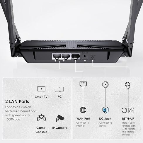 WiFi 6 AX3000 Dual Band Mesh Router, Wireless Gigabit Router for Gaming & VR, Everything Mesh & AP Mode, MU-MIMO, Beamforming, OFDMA, WPA3, 160MHz & IPv6, 1024-QAM, Low Latency for Home or Office in Kuwait