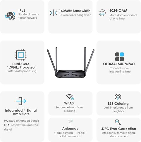 WiFi 6 AX3000 Dual Band Mesh Router, Wireless Gigabit Router for Gaming & VR, Everything Mesh & AP Mode, MU-MIMO, Beamforming, OFDMA, WPA3, 160MHz & IPv6, 1024-QAM, Low Latency for Home or Office in Kuwait