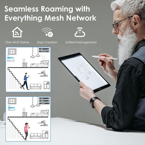 WiFi 6 AX3000 Dual Band Mesh Router, Wireless Gigabit Router for Gaming & VR, Everything Mesh & AP Mode, MU-MIMO, Beamforming, OFDMA, WPA3, 160MHz & IPv6, 1024-QAM, Low Latency for Home or Office in Kuwait