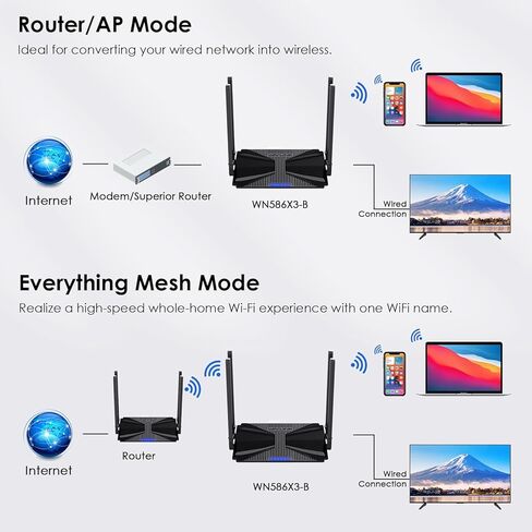 WiFi 6 AX3000 Dual Band Mesh Router, Wireless Gigabit Router for Gaming & VR, Everything Mesh & AP Mode, MU-MIMO, Beamforming, OFDMA, WPA3, 160MHz & IPv6, 1024-QAM, Low Latency for Home or Office in Kuwait