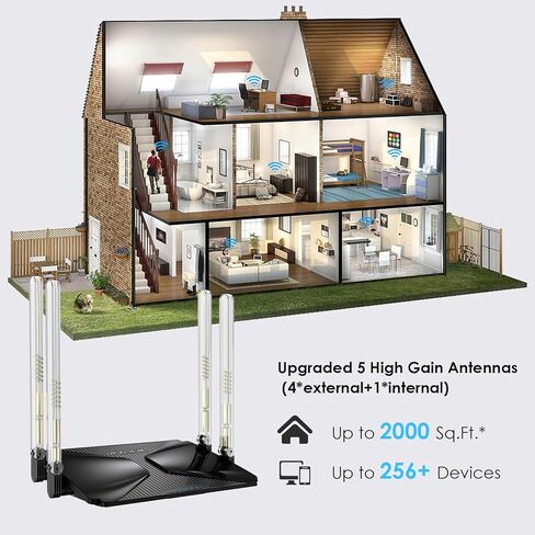 WiFi 6 AX3000 Dual Band Mesh Router, Wireless Gigabit Router for Gaming & VR, Everything Mesh & AP Mode, MU-MIMO, Beamforming, OFDMA, WPA3, 160MHz & IPv6, 1024-QAM, Low Latency for Home or Office in Kuwait