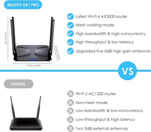 WiFi 6 AX3000 Dual Band Mesh Router, Wireless Gigabit Router for Gaming & VR, Everything Mesh & AP Mode, MU-MIMO, Beamforming, OFDMA, WPA3, 160MHz & IPv6, 1024-QAM, Low Latency for Home or Office in Kuwait