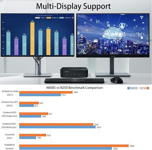 NUC 14 Essential NUC14MNK250 Mini PC - Intel N250 IntelGraphics, DDR5-4800, Wi-Fi 6E, Triple 4K Display, 2.5GbE LAN, 0.56L Compact Desktop for Office & Business(16GB RAM + 512GB SSD) in Saudi Arabia