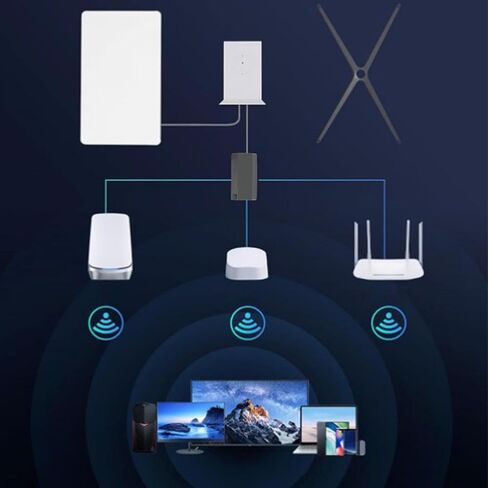 لمحول إيثرنت، لمحول إيثرنت راوتر الإنترنت عبر الأقمار الصناعية V2/Gen 2، 1200 ميجابت في الثانية، لمحول الشبكة الخارجية السلكية (3 متر / in Kuwait