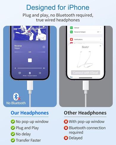 Earbuds for iPhone Wired Headphones with Built-in Microphone & Volume Control HiFi Stereo Noise Reduction Wired Earphones for iPhone 14/13/12/11/XR/XS/X/8/7/SE All iOS, Plug and Play, White 2 Packs in Saudi Arabia
