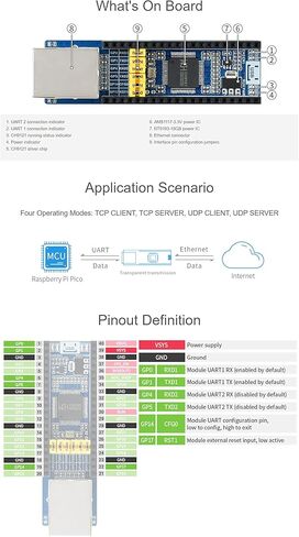 محول إيثرنت إلى UART لسلسلة Raspberry Pi Pico، 2-CH UART، 10/100M Ethernet، نقل بيانات شفاف ثنائي الاتجاه in Saudi Arabia