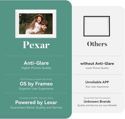 Pexar Terra 10.1 Inch Digital Picture Frame, Anti-Glare Screen for Extraordinary Clarity, Easy Share Photos or Videos via The Frameo App, The Good Choice for Gifting, Powered by Lexar in Saudi Arabia