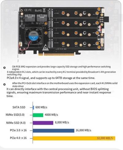 بطاقة مصفوفة من Broadcom PEX88048/8 PCIe 4.0 x16 M.2 NVMe مع مروحة كروية تبريد 4010/2*SFF-8654(8i)/دعم المصفوفة الناعمة/2230 2260 2280 22110 M.2NVMe /مصدر طاقة مزدوج in Saudi Arabia