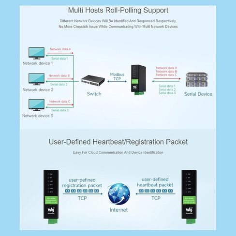 وحدات إيثرنت RS485 إلى RJ45 منفذ خادم تسلسلي للحصول على البيانات الصناعية وحدات إيثرنت RS485 إلى RJ45 متعددة الوظائف RS485 مستقلة للصناعة in Kuwait