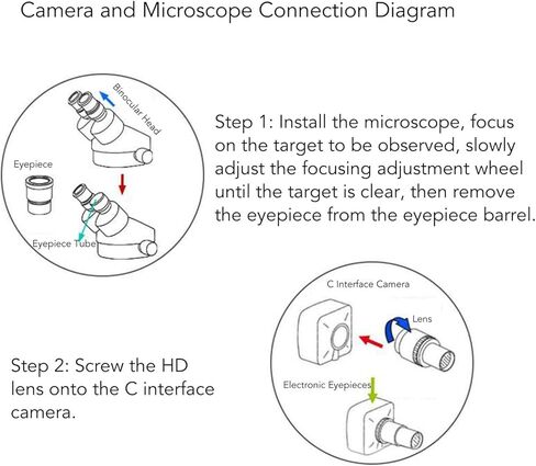 العدسة الإلكترونية HY-900C عدسة تكبير 0.5X محول 30 مم محول 30.5 مم تسجيل 4K دقة الصورة 8 ميجابكسل العدسة الإلكترونية كاميرا مجهر USB3.0 كاميرا مجهر صناعية in Kuwait