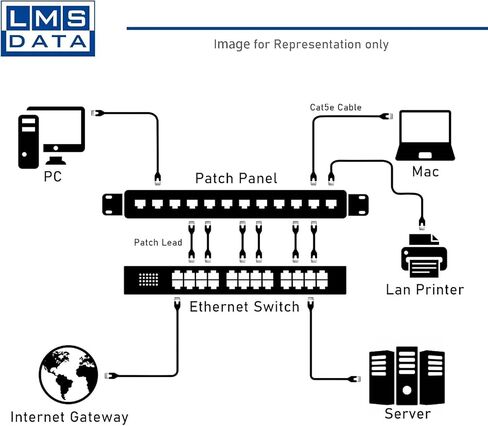 لوحة تصحيح 24 منفذ 1U Rackmount CAT6 وCAT 5 E UTP بالإضافة إلى شريط خلفي لخزائن البيانات (PPAN-24-C6-BB) in Kuwait