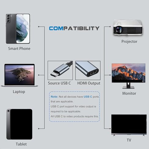 مقابس محول USB C ذكر إلى HDTV ووظيفة التشغيل لأجهزة الكمبيوتر المحمول وأجهزة ألعاب الكمبيوتر المحمول وصلة حماية متعددة الطبقات in Saudi Arabia