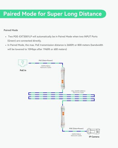 16 Ports UltraReach PoE Switch and UltraReach PoE Extender in Saudi Arabia