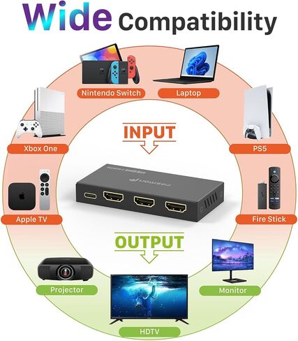 Fosmon 8K HDMI Splitter 1 in 2 Out, 1x2 4K@120Hz HDMI 2.1 Splitter for Dual Monitor Screen Duplication, Support EDID Control (Copy/Auto/Downscaler), LPCM, DTS, Dolby Digital, HDCP2.3, CEC, HDR10 in Saudi Arabia