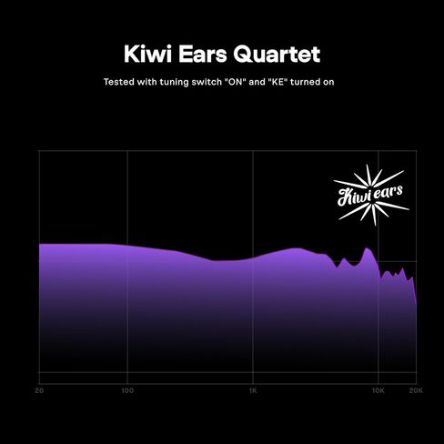 Linsoul Kiwi Ears Quartet 2DD+2BA شاشة هجينة داخل الأذن، سماعات HiFi + حافظة ZiiGaat PELLEPOD الجلدية لسماعات الأذن in Kuwait