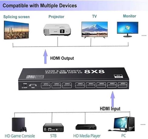 HDMI مصفوفة التبديل 8 × 8 4K المتفجرة HDMI2.0 موزع مصفوفة 8 في 8 خارج مصفوفة فيديو التبديل الفاصل HD 4K @ 60 هرتز دعم RS232 EDID IR التحكم عن بعد HDR 18 جيجابت في الثانية 3D 3.5 ملم صوت ستيريو بلو راي DVD et in Kuwait