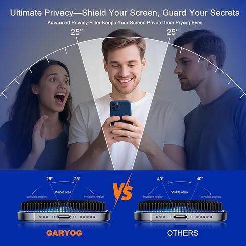 GARYOG 2 Pack Privacy Screen Protector for iPhone 17 Pro Max,25° Anti-Spy Tempered Glass with Camera Protector & Magnetic Ring - Easy Installation | Military-Grade 9H Hardness | Scratch-Resistant. in Saudi Arabia