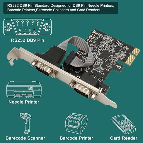 Dual Port PCI Express RS232 DB9 Serial Port Card, 2 PCI Express 1.0 x 1 Industrial Converter Adapter Controller for Desktop PC with ASIX AX99100, ARM Platforms in Kuwait