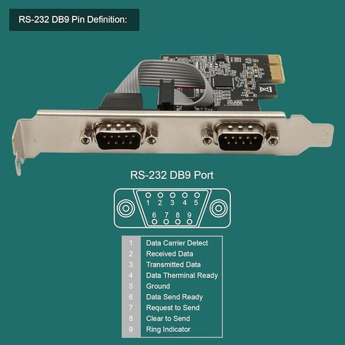Dual Port PCI Express RS232 DB9 Serial Port Card, 2 PCI Express 1.0 x 1 Industrial Converter Adapter Controller for Desktop PC with ASIX AX99100, ARM Platforms in Kuwait