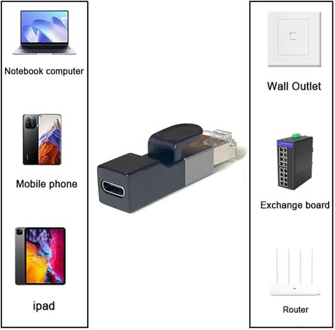 محول USB C إلى إيثرنت بسرعة 1000 ميجابت في الثانية، محول RJ45 إلى USB-C لشبكة الإنترنت LAN، موصل ذكر من النوع C إلى RJ45 لجهاز MacBook Pro/Chromebook، دونجل شبكة Thunderbolt 3 من النوع C (قطعة واحدة) in Saudi Arabia