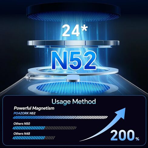 حامل هاتف السيارة لـ Magsafe [78+LBS أقوى شفط و2500gf أقوى مغناطيسي] حامل هاتف السيارة قابل للتعديل 360 درجة. حاملات هاتف محمولة للسيارة لهاتف iPhone 17، أسود in Kuwait