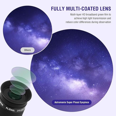 Astromania 1.25" 20mm Super Plossl Telescope Eyepiece - Bundle with - 58 Degree Telescope Eyepiece 3.2mm in Saudi Arabia