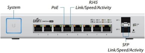 Ubiquiti US-8-150W شبكة جيجابت إيثرنت مُدارة (10/100/1000) طاقة عبر إيثرنت (PoE) محول شبكة أبيض (متجدد) in Kuwait