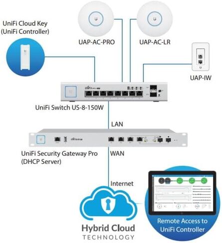 Ubiquiti US-8-150W شبكة جيجابت إيثرنت مُدارة (10/100/1000) طاقة عبر إيثرنت (PoE) محول شبكة أبيض (متجدد) in Kuwait