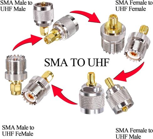 SMA إلى UHF PL259 CB محول هوائي الراديو، PL259 إلى SMA موصلات كابل محوري، SO239 إلى SMA ذكر إلى أنثى محول محوري عدة 4 أنواع مجموعة لهوائيات FPV، كابل محوري، هوائي راديو هام، أجهزة راديو Wi-Fi in Saudi Arabia