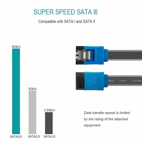 SATA Cable III, SATA Cable III 6Gbps Straight HDD SDD Data Cable with Locking Latch 18 Inch Compatible for SATA HDD, SSD, CD Driver, CD Writer - Blue in Saudi Arabia