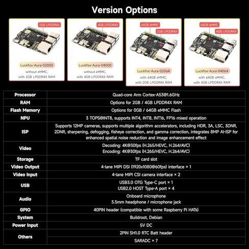 Luckfox Aura High-Performance Linux Dev Board, Rockchip RV1126B Quad-Core 1.6GHz Processor, 3 Tops Computing Power, 4K Encoding and Decoding, 4GB RAM, 0GB eMMC Flash @XYGStudy (Luckfox-Aura-04000) in Saudi Arabia