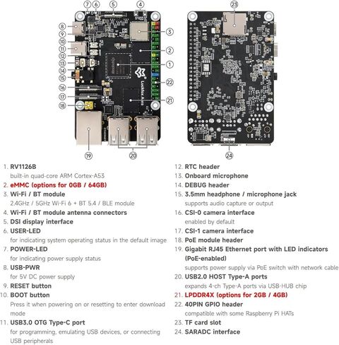 Luckfox Aura High-Performance Linux Dev Board, Rockchip RV1126B Quad-Core 1.6GHz Processor, 3 Tops Computing Power, 4K Encoding and Decoding, 4GB RAM, 0GB eMMC Flash @XYGStudy (Luckfox-Aura-04000) in Saudi Arabia