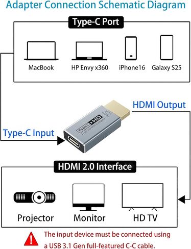 USB Tyep C to HDMI Adapter 4K 60Hz (Uni-Directional Female to Male),Thunderbolt 3/4/5 to HDMI2.0 Compatible with MacBook Pro/Air, iPhone 17, iPad Pro, Dell XPS, Galaxy S23-28 in Saudi Arabia