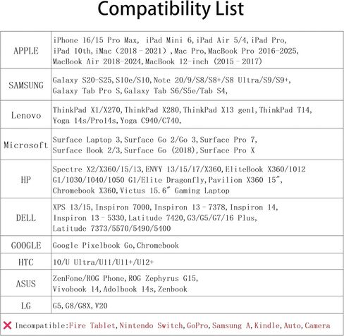 USB Tyep C to HDMI Adapter 4K 60Hz (Uni-Directional Female to Male),Thunderbolt 3/4/5 to HDMI2.0 Compatible with MacBook Pro/Air, iPhone 17, iPad Pro, Dell XPS, Galaxy S23-28 in Saudi Arabia