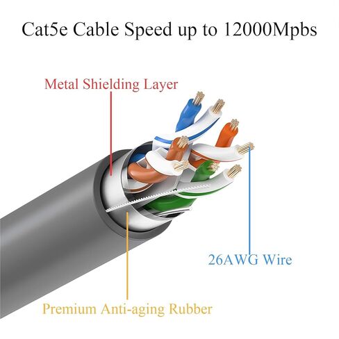 V2/Gen2 Extension Cable Cat5e Ethernet Wire Replacement and Play Fit(30ft) in Saudi Arabia